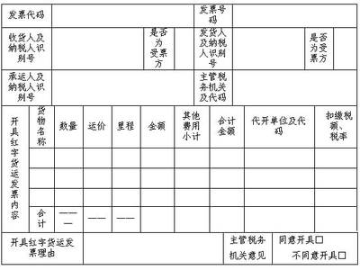 国家税务总局关于新版公路内河货物运输业统一发票有关使用问题的通知及货物专用运输管理要点